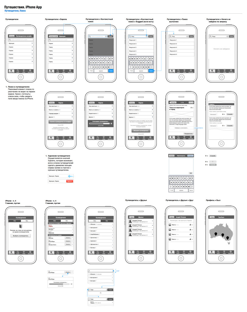 mir-wireframes